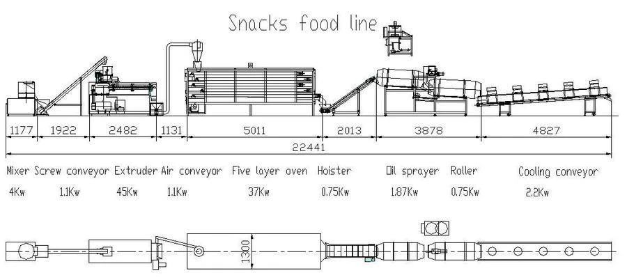 layout of puff snacks process line